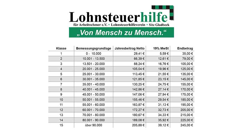 Steuererklärung machen lassen in Recklinghausen Beitragsordnung Tabelle